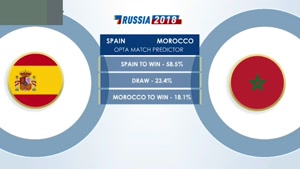 تحلیل آماری تیم اسپانیا و تیم مراکش در بازی روز 12 جام جهانی 2018 روسیه