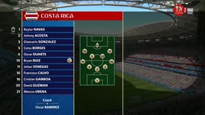ترکیب تیم کاستاریکا و صربستان