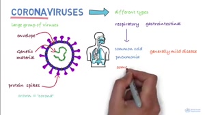 ویدیو سازمان جهانی بهداشت در مورد ویروس کرونا