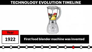 603 5A3 Technology Evolution Timeline