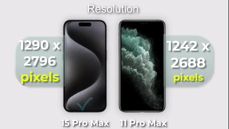 iPhone 15 Pro Max Vs iPhone 11 Pro Max