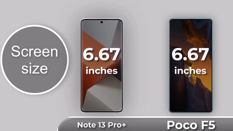 Redmi Note 13 Pro Plus Vs Poco F5 Full review