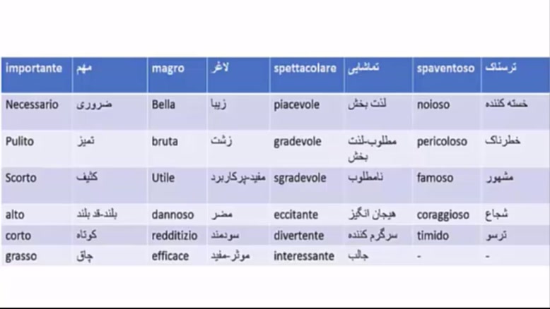 آمادگی شرکت درآزمون های چیلز و چلی زبان ایتالیایی
