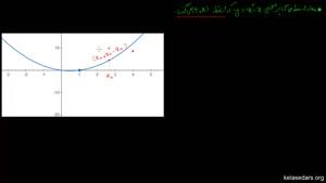اموزش ریاضی- مشتق 11-معادله خط مماس بر منحنی